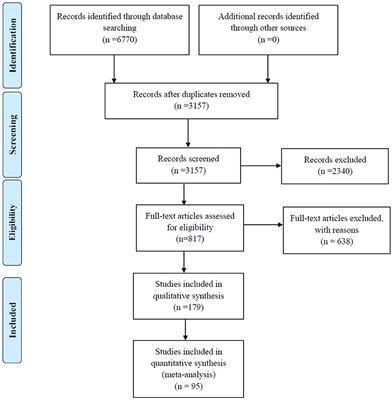 Global prevalence and antibiotic resistance in clinical isolates of Stenotrophomonas maltophilia: a systematic review and meta-analysis